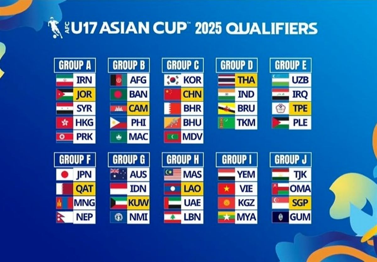  همگروهی نوجوانان ایران با اردن، سوریه، هنگ‌کنگ و کره شمالی 